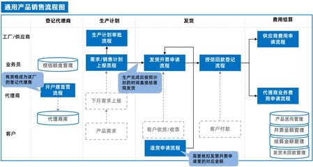 泛微OA系統集成ERP與電子簽章，驅動互聯網銷售管理全程電子化升級
